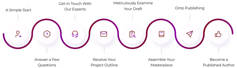 Publishing roadmap
